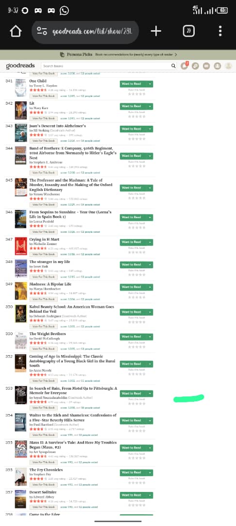 Goodreads reader-curated list showing In Search of Rain among other memoirs